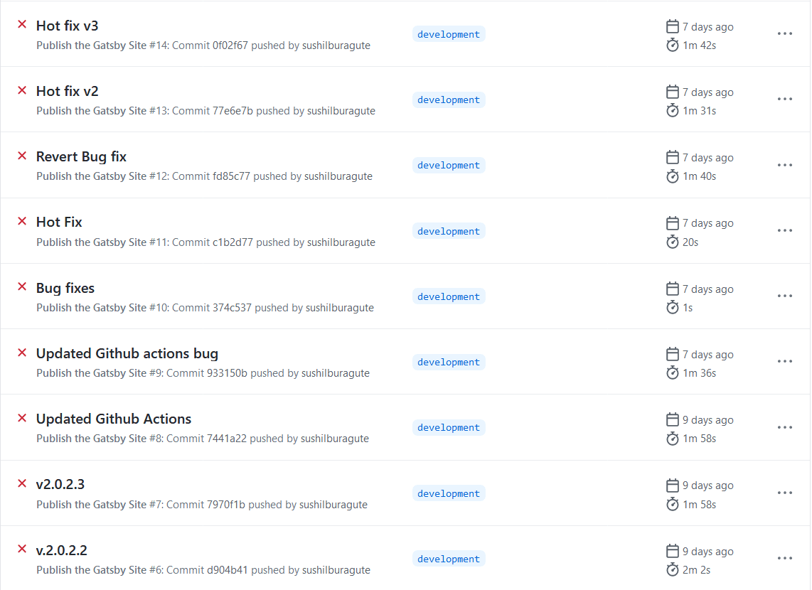 Nine consecutive failed runs of the Publish the Gatsby Site workflow, with commit messages that get progressively more desperate