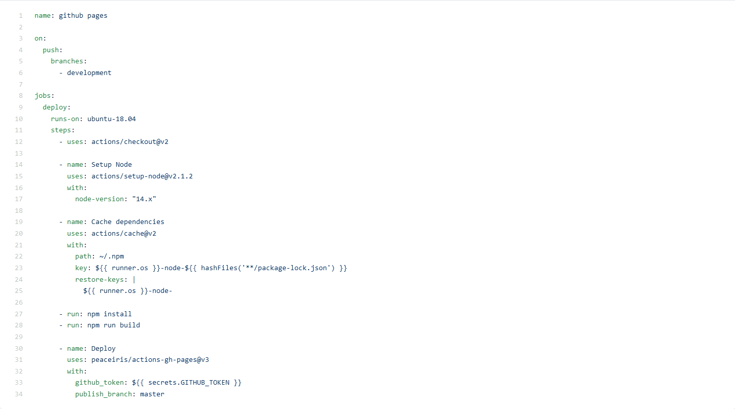 The finished gh-pages.yml: check out the repo, set up Node 14, restore the npm cache, build, then hand the output to peaceiris/actions-gh-pages
